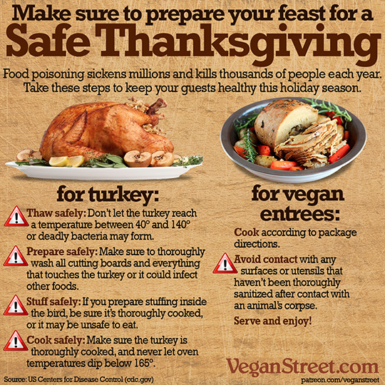 Make sure to prepare your feast for a safe Thanksgiving.