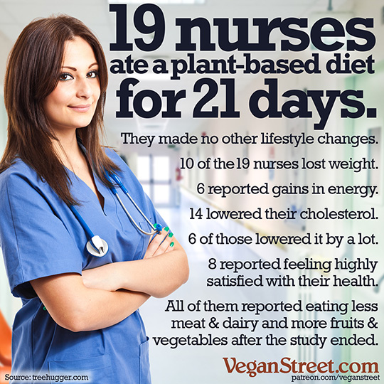 19 nurses ate a plant-based diet for 21 days.