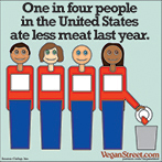 1 in 4 people in the US at less meat last year