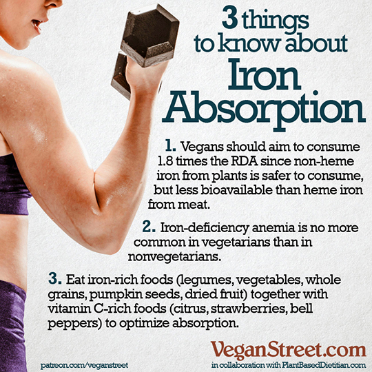 3 things to know about Iron Absorption