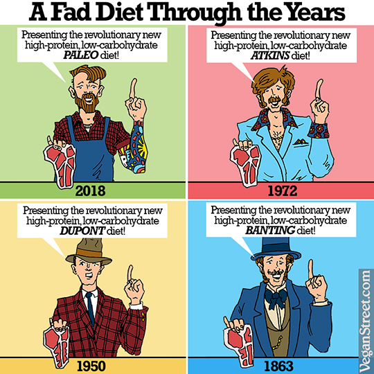 A Fad Diet Through the Years