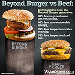 Beyond Burger vs Beef