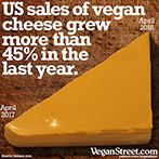 US sales of vegan cheese grew by 45%
