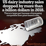 US dairy sales dropped by more than a billion dollars in 2018.