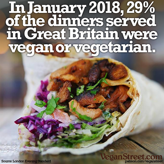 29 percent of dinners served in Great Britain are vegan or vegetarian.