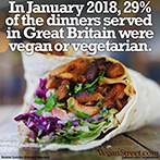 29 percent of dinners served in Great Britain are vegan or vegetarian.