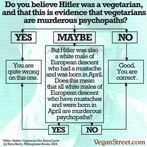 Do you believe Hitler was a vegetarian...