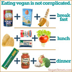 Eating vegan is not complicated.