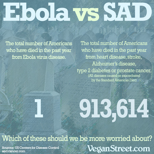 Ebola vs SAD