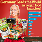 Germany leads the world in vegan food launches!