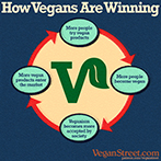 How Vegans Are Winning
