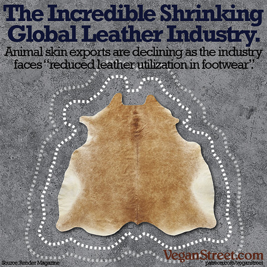 The Incredible Shrinking Global Leather Industry