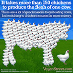It takes more than 150 chickens to produce the flesh of one cow.