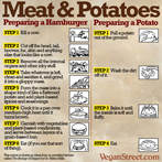 Meat & Potatoes: Preparing a Hamburger, Preparing a Potato