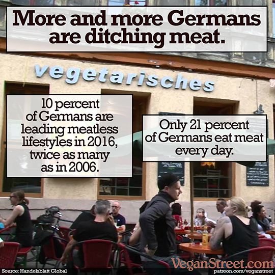 More and more Germans are ditching meat