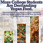 More college students are demanding vegan food.
