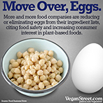 Move Over, Eggs.