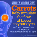 Nature's Medicine Chest – Carrots