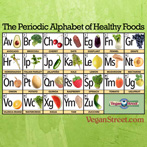 The Periodic Alphabet of Healthy Foods