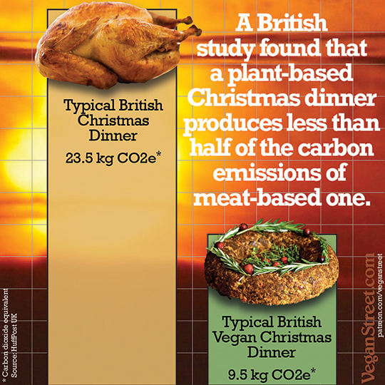 A plant-based Christmas dinner produces less than half the carbon emissions of a mat-based one