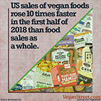 Sales of Vegan Foods rose 10 times faster...