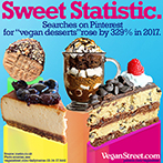Sweet Statistic: Pinterest searches for "vegan desserts"...