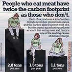 People who eat meat have twice the carbon footprint of those who don't.