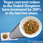 Vegan carryout orders in the UK have increased by 388% in the last two years.