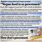 Popular misguided anti-vegan quotes: "Vegan food is so processed."