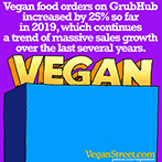 Vegan food orders on GrubHub have increased 25% so far in 2019.