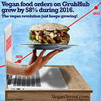 Vegan food orders at GrubHub are up by 58% in 2016.