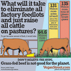 What will it take to eliminate all factory feedlots?