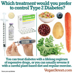 Which treatment would you prefer to control Type 2 diabetes?