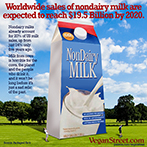 Worldwide sales of nondairy milk are expected to reach 19.5 Billion by 2020.